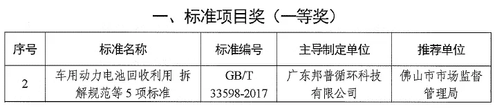 20240508-2-邦普循環(huán)獲廣東省標(biāo)準(zhǔn)化突出貢獻(xiàn)獎.webp